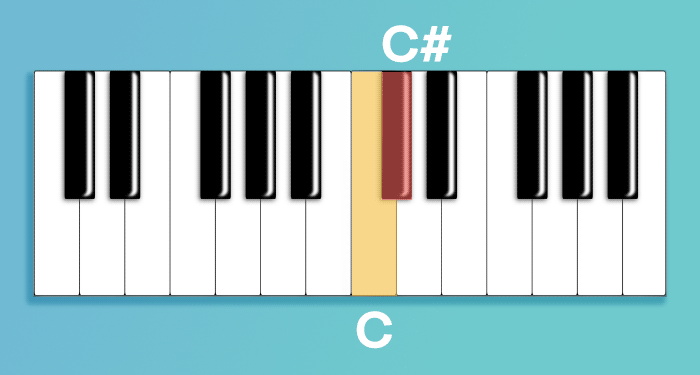https://blog.landr.com/wp-content/uploads/2018/01/Circle-Of-Fiths-Cmajor_CSharp.gif