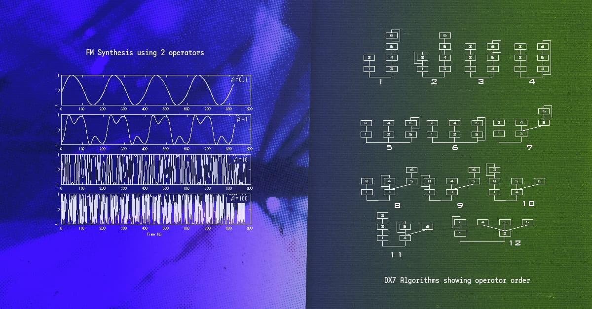 https://blog.landr.com/wp-content/uploads/2019/08/Synth-Glossary_FM-Synthesis.jpg