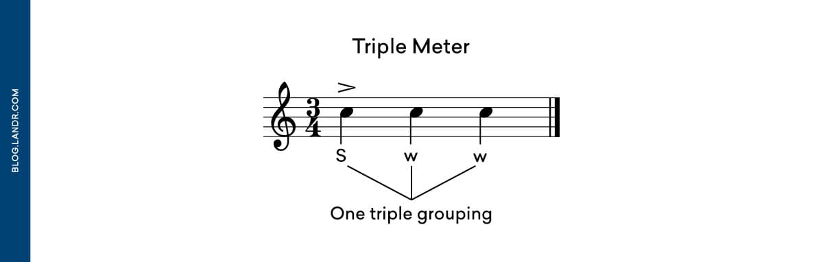 3/4 time signature