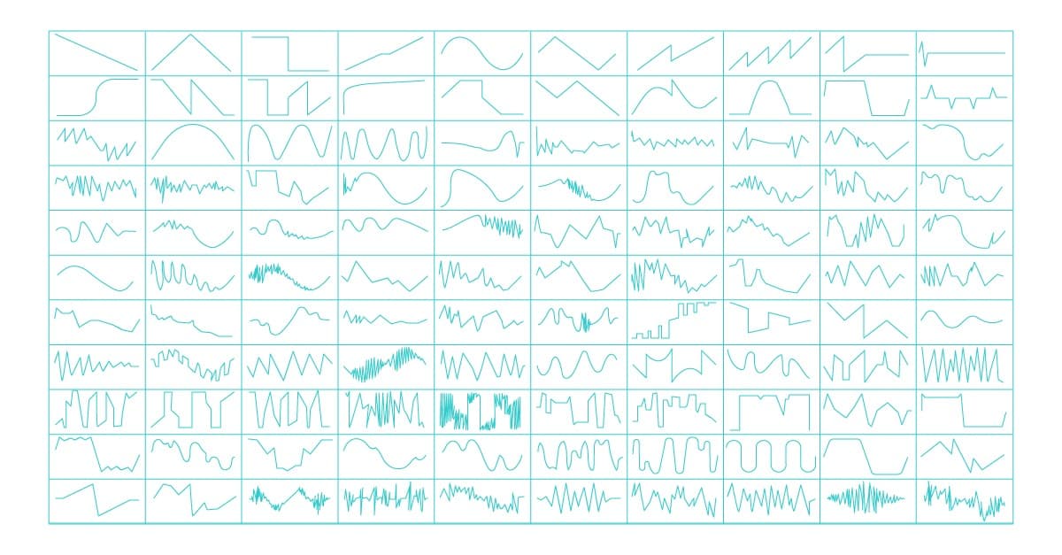 wavetable synthesis