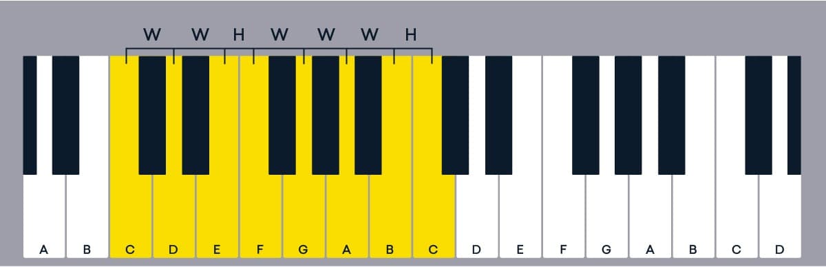 major scales notes