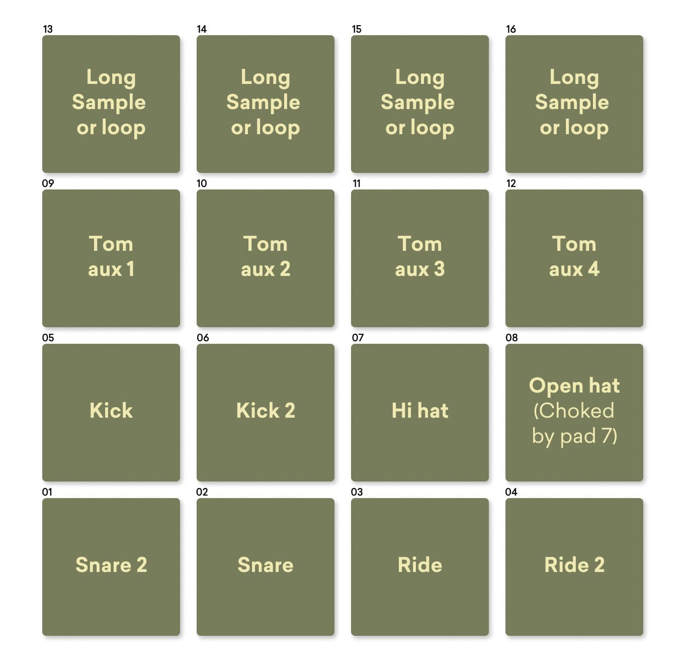 finger drumming pad setup